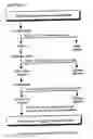 Fig. 07 - Method for isolating terpene trilactones (ginkgolides, bilobadide) from leaves and pharmaceutical powders of ginkgo biloba