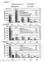 Fig. 08 - Method for isolating terpene trilactones (ginkgolides, bilobadide) from leaves and pharmaceutical powders of ginkgo biloba