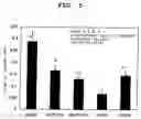 Fig. 06 - Composition for preventing atherosclerosis