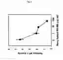Fig. 06 - Compositions of and derived from strawberry and raspberry and therapeutic uses thereof