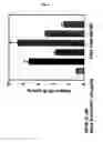 Fig. 07 - Compositions of and derived from strawberry and raspberry and therapeutic uses thereof