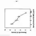 Fig. 08 - Compositions of and derived from strawberry and raspberry and therapeutic uses thereof