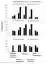 Fig. 01 - Extract from the roots or stems of urticaceae for hepatitis B therapy