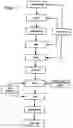 Fig. 02 - Gum application in wheyless cream cheese systems