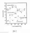 Fig. 08 - Phase-change recording media based on the Ga-Sb-Te system for ultra-high density optical recording