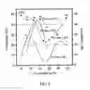 Fig. 09 - Phase-change recording media based on the Ga-Sb-Te system for ultra-high density optical recording