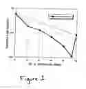 Fig. 02 - UV curable coating compositions and uses thereof