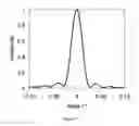 Fig. 07 - Novel optical storage materials based on narrowband optical properties