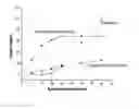 Fig. 01 - Electrophoretic dispersions