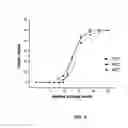 Fig. 04 - Electrophoretic dispersions