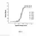 Fig. 06 - Electrophoretic dispersions