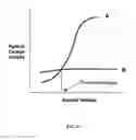 Fig. 07 - Electrophoretic dispersions