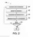 Fig. 03 - Multilayer MEMS device and method of making same