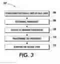 Fig. 04 - Multilayer MEMS device and method of making same