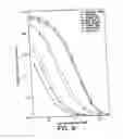 Fig. 07 - Photon reducing agents for fluorescence assays