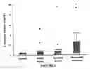 Fig. 03 - Marker for inflammatory conditions