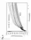 Fig. 04 - Methods of using fluorescent pH indicators for intracellular assays