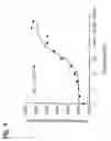 Fig. 05 - Methods of using fluorescent pH indicators for intracellular assays