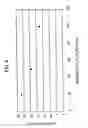 Fig. 08 - Method for manufacturing semiconductor device