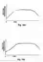 Fig. 09 - Process for fabricating films of uniform properties on semiconductor devices