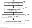 Fig. 01 - Magnetic elements with ballistic magnetoresistance utilizing spin-transfer and an MRAM device using such magnetic elements