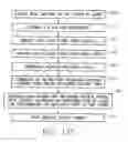 Fig. 102 - Semiconductor on insulator vertical transistor fabrication and doping process