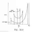 Fig. 65 - Semiconductor on insulator vertical transistor fabrication and doping process