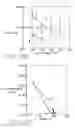 Fig. 82 - Semiconductor on insulator vertical transistor fabrication and doping process