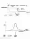 Fig. 91 - Semiconductor on insulator vertical transistor fabrication and doping process