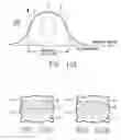 Fig. 92 - Semiconductor on insulator vertical transistor fabrication and doping process