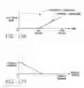 Fig. 96 - Semiconductor on insulator vertical transistor fabrication and doping process