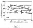 Fig. 07 - Method of fabricating a semiconductor structure that includes transferring one or more material layers to a substrate and smoothing an exposed surface of at least one of the material layers