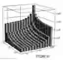 Fig. 08 - Methods of providing solder structures for out plane connections
