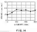 Fig. 13 - Method of forming titanium film by CVD