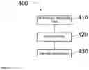Fig. 08 - Method and apparatus for removing photoresist from a substrate