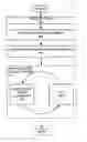 Fig. 01 - Method for plasma etching using periodic modulation of gas chemistry