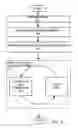 Fig. 03 - Method for plasma etching using periodic modulation of gas chemistry
