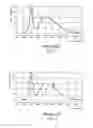 Fig. 02 - White light emitting diode and method for fabricating the same