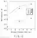 Fig. 16 - Light emitting device and method of manufacturing the same