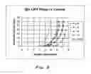 Fig. 06 - Bead blast activation of carbon nanotube cathode