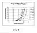 Fig. 10 - Bead blast activation of carbon nanotube cathode