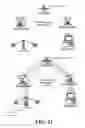 Fig. 22 - Distributed satellite-based communications network and method of providing interactive communications services using the same