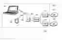 Fig. 01 - Unscheduled power save delivery method in a wireless local area network for real time communication
