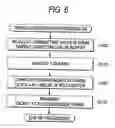Fig. 07 - Radio relay device