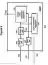 Fig. 10 - Crest factor reduction and amplitude pre-distortion for multi-carrier signals