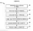 Fig. 01 - Method and system for frequency up-conversion with modulation embodiments
