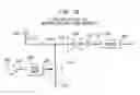 Fig. 44 - Method and system for frequency up-conversion with modulation embodiments