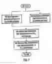Fig. 06 - Terminal and method for transmitting electronic message with user-defined contents