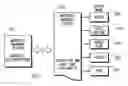Fig. 01 - Adaptive input/ouput selection of a multimodal system