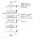 Fig. 01 - Establishing a communication channel in a wireless network